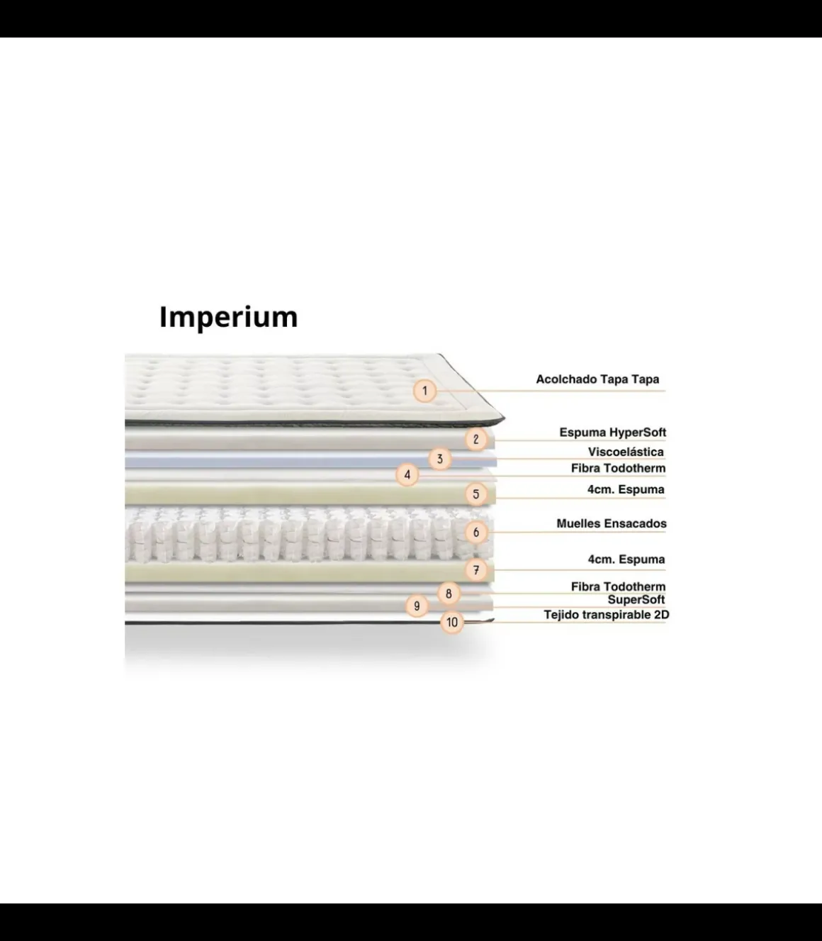 Colchón Imperium de 135x190 de Home Actually Muelles ensacados de 31cm de grosor.